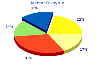 buy 100  ml mentat ds syrup overnight delivery