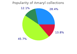order generic amaryl from india