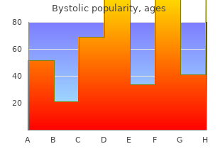 order bystolic 5mg mastercard