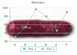 discount 5 mg norvasc fast delivery