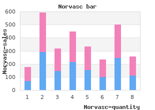 buy norvasc 10 mg without a prescription