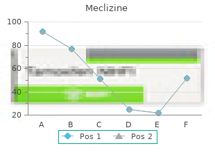 buy generic meclizine line