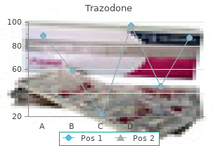 discount trazodone 100 mg with mastercard