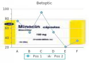 buy 5 ml betoptic with mastercard