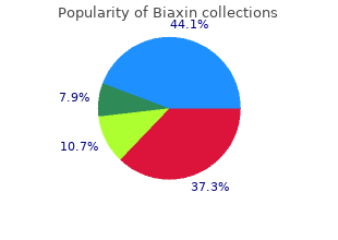 purchase genuine biaxin on line