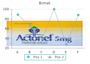 order bimat 3ml overnight delivery