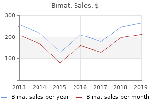 bimat 3ml lowest price