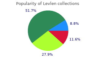purchase 0.15 mg levlen