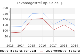 buy generic levonorgestrel 0.18mg on-line
