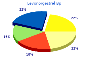 order levonorgestrel with paypal