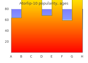 atorlip-10 10mg amex