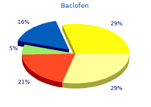 buy cheap baclofen 10 mg online