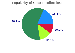 buy crestor 5mg