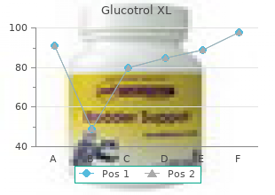 glucotrol xl 10 mg free shipping