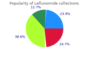buy genuine leflunomide on line