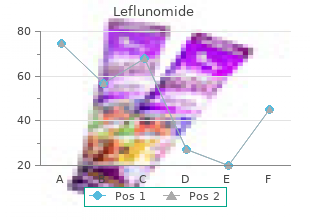 purchase leflunomide online from canada