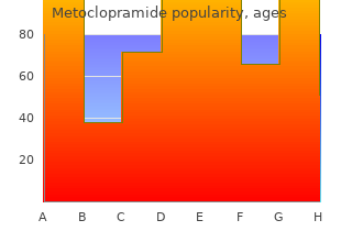 purchase metoclopramide once a day