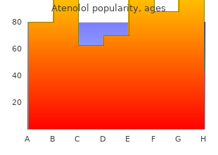 atenolol 100 mg line