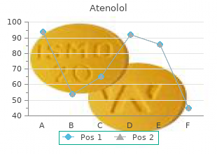 trusted atenolol 50 mg