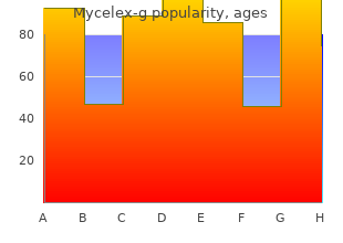 purchase 100mg mycelex-g