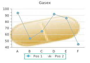 purchase gasex cheap online