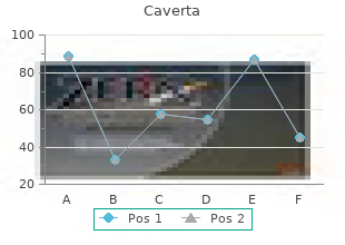 generic 100 mg caverta with visa