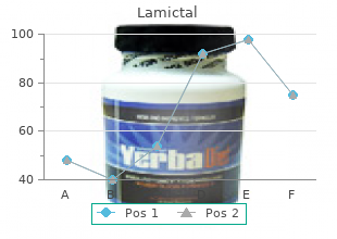 best 200mg lamictal