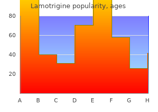order lamotrigine 200 mg line