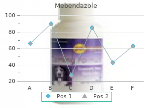 purchase mebendazole with amex