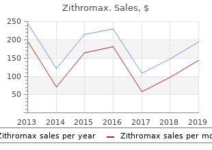 cheap 250mg zithromax overnight delivery