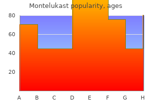 buy montelukast 4mg on-line