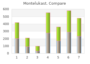 buy montelukast no prescription