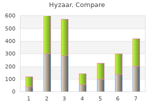 purchase hyzaar paypal