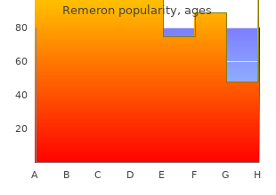 buy remeron 15mg lowest price