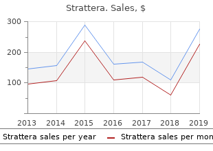 cheap strattera 25 mg with amex
