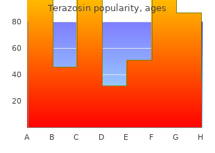 order terazosin 5 mg without a prescription