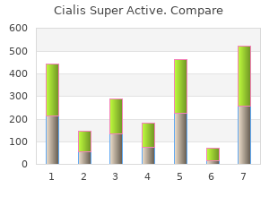 discount 20 mg cialis super active with mastercard