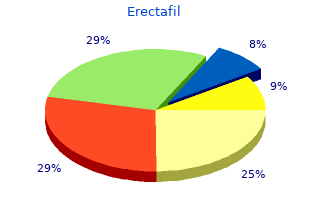 buy generic erectafil 20mg line