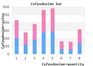 buy 200 mg cefpodoxime fast delivery