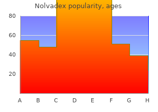 discount 10mg nolvadex with visa