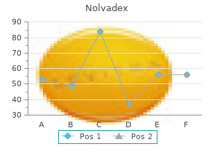 buy nolvadex paypal