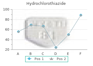 order hydrochlorothiazide us