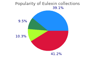 purchase eulexin 250 mg mastercard