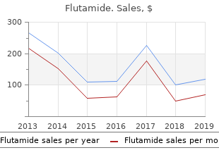 flutamide 250 mg for sale