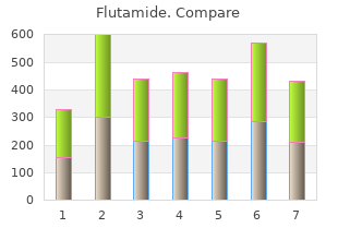 purchase flutamide 250 mg online