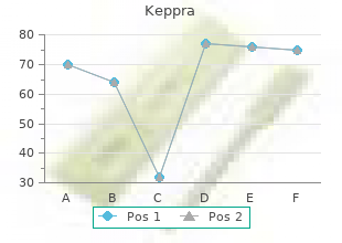 purchase keppra us