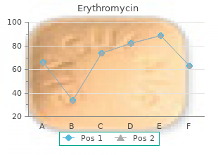 cheap erythromycin 500mg with amex