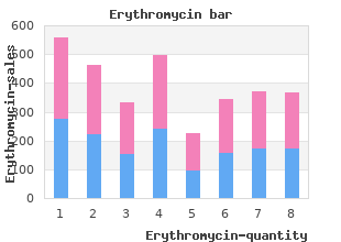 purchase erythromycin 500 mg