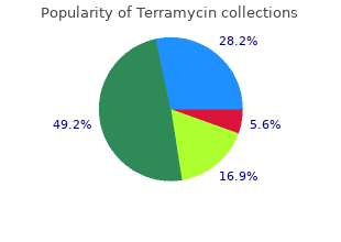 buy cheap terramycin 250mg