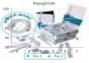 buy repaglinide on line